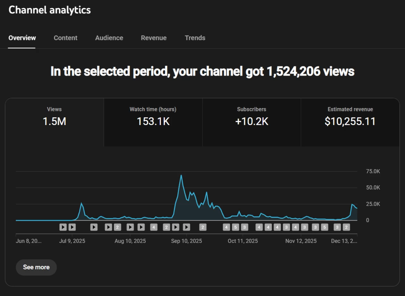 Analytics